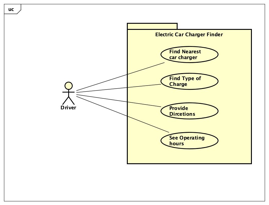 Use-Case Diagram